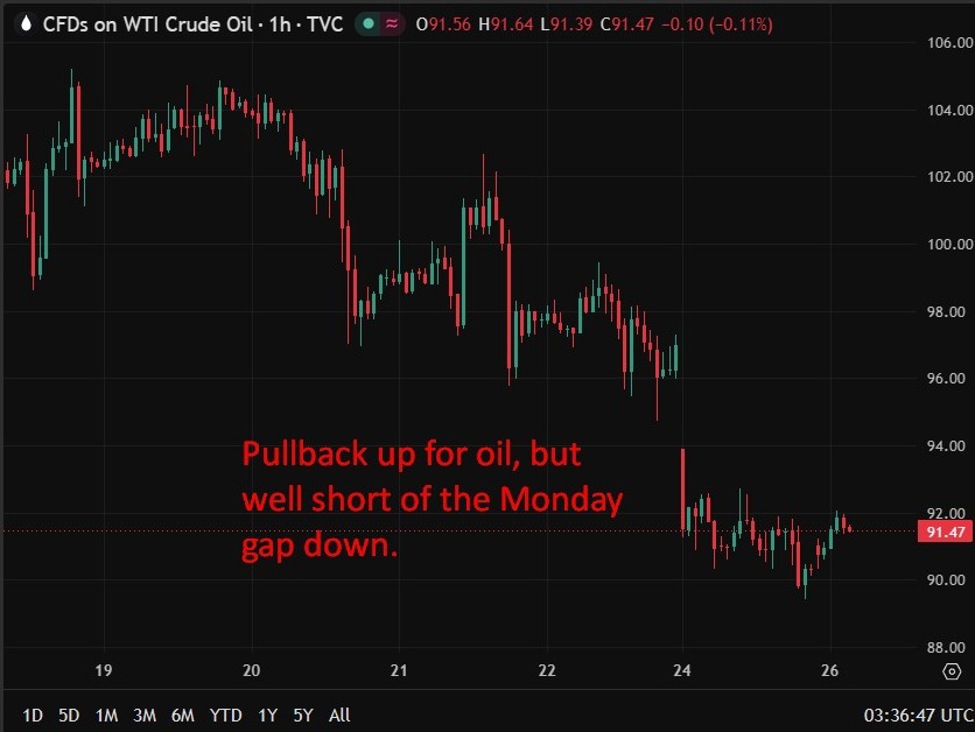 Investinglive Asia-Pacific Fx News Wrap: Shots Fired, Deal Closer: Hormuz Endgame In Sight Oil20Wrap202620May202026 Id A76Ce1A7 4E36 4955 A225 0Caeb84469Ad Size975