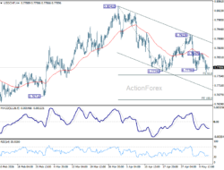 Usd/Chf Daily Outlook – Rendiva Utama