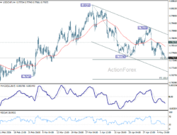 Usd/Chf Mid-Day Outlook – Rendiva Utama