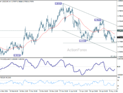 Usd/Chf Daily Outlook – Rendiva Utama