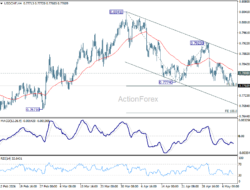 Usd/Chf Weekly Outlook – Rendiva Utama