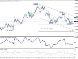 Usd/Chf Daily Outlook – Rendiva Utama