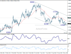 Usd/Chf Mid-Day Outlook – Rendiva Utama