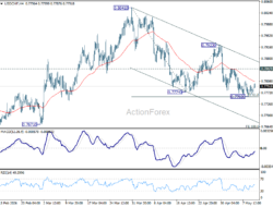 Usd/Chf Daily Outlook – Rendiva Utama