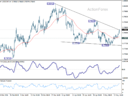 Usd/Chf Mid-Day Outlook – Rendiva Utama