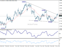 Usd/Chf Daily Outlook – Rendiva Utama