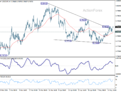 Usd/Chf Daily Outlook – Babuforex