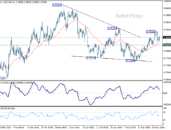 Usd/Chf Daily Outlook – Rendiva Utama