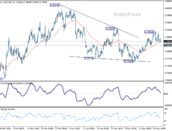 Usd/Chf Daily Outlook – Rendiva Utama