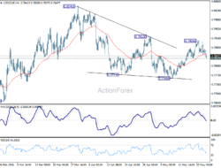 Usd/Chf Weekly Outlook – Rendiva Utama