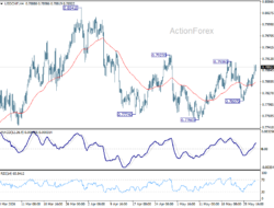Usd/Chf Daily Outlook – Rendiva Utama