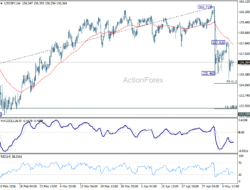 Usd/Jpy Daily Outlook – Rendiva Utama