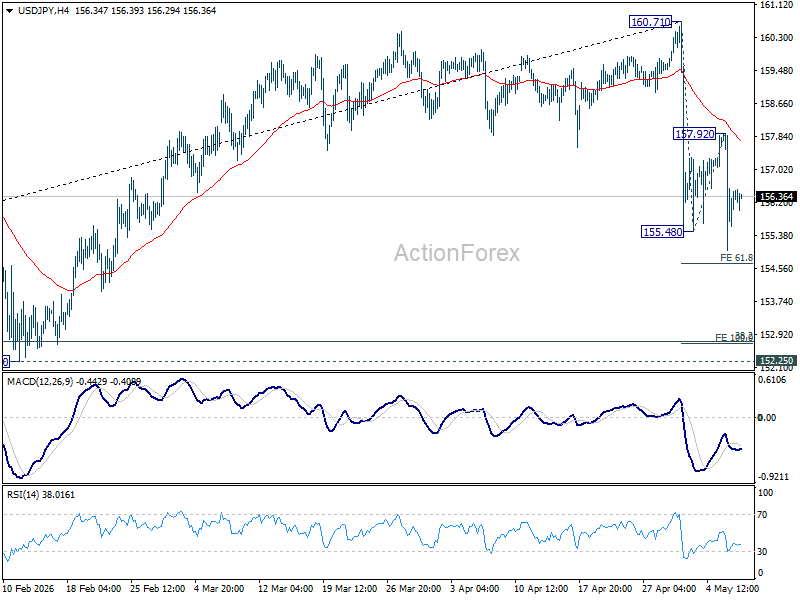 Usd/Jpy Daily Outlook - Rendiva Utama Usdjpy20260507A1