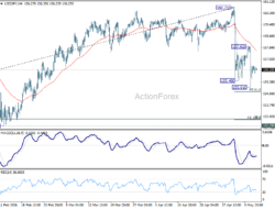 Usd/Jpy Mid-Day Outlook – Rendiva Utama