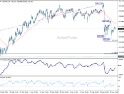 Usd/Jpy Mid-Day Outlook – Rendiva Utama