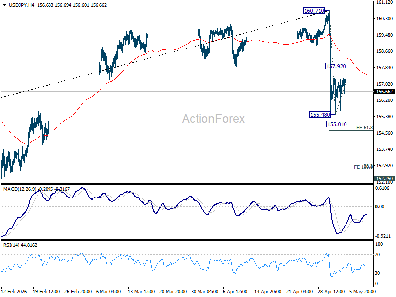Usd/Jpy Mid-Day Outlook - Rendiva Utama Usdjpy20260508B1