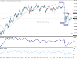 Usd/Jpy Weekly Outlook – Rendiva Utama