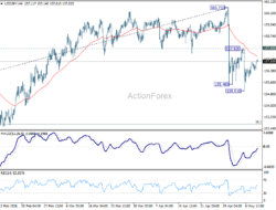 Usd/Jpy Daily Outlook – Rendiva Utama