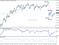 Usd/Jpy Mid-Day Outlook – Rendiva Utama