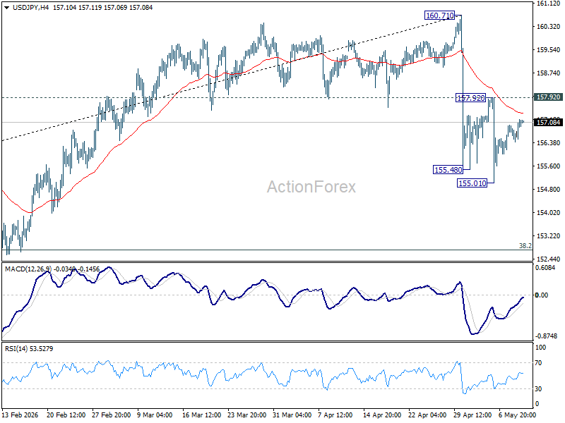 Usd/Jpy Mid-Day Outlook - Rendiva Utama Usdjpy20260511B1