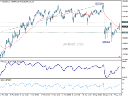 Usd/Jpy Daily Outlook – Rendiva Utama