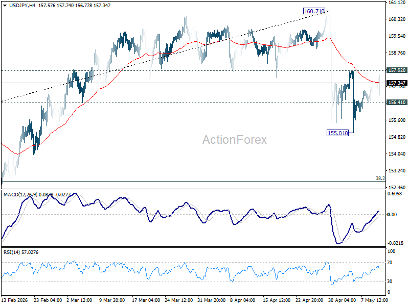 Usd/Jpy Daily Outlook - Rendiva Utama Usdjpy20260512A1