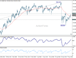 Usd/Jpy Mid-Day Outlook – Rendiva Utama