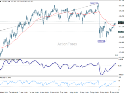 Usd/Jpy Daily Outlook – Rendiva Utama