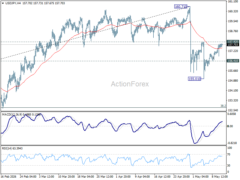 Usd/Jpy Daily Outlook - Rendiva Utama Usdjpy20260513A1