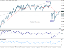 Usd/Jpy Mid-Day Outlook – Rendiva Utama
