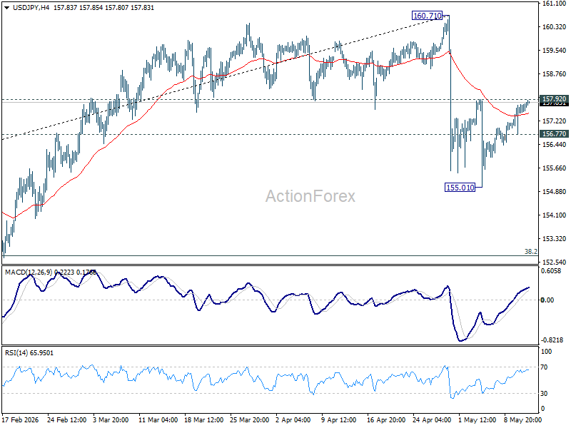 Usd/Jpy Mid-Day Outlook - Rendiva Utama Usdjpy20260513B1