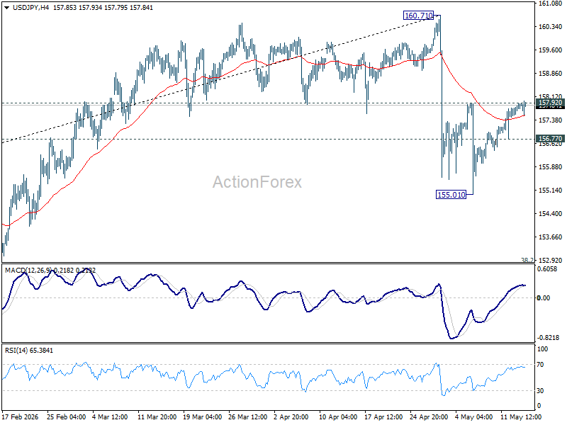Usd/Jpy Daily Outlook - Rendiva Utama Usdjpy20260514A1