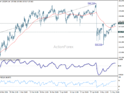 Usd/Jpy Mid-Day Outlook – Rendiva Utama