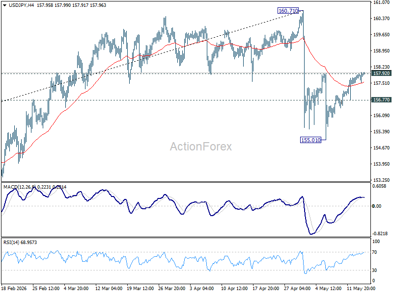 Usd/Jpy Mid-Day Outlook - Rendiva Utama Usdjpy20260514B1