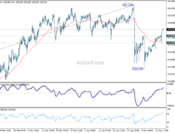 Usd/Jpy Daily Outlook – Rendiva Utama