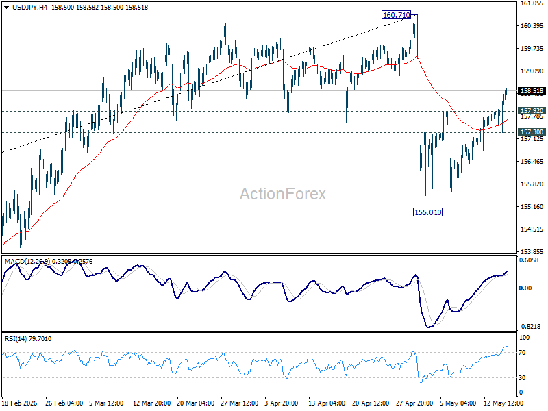 Usd/Jpy Daily Outlook - Rendiva Utama Usdjpy20260515A1