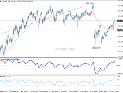 Usd/Jpy Mid-Day Outlook – Rendiva Utama