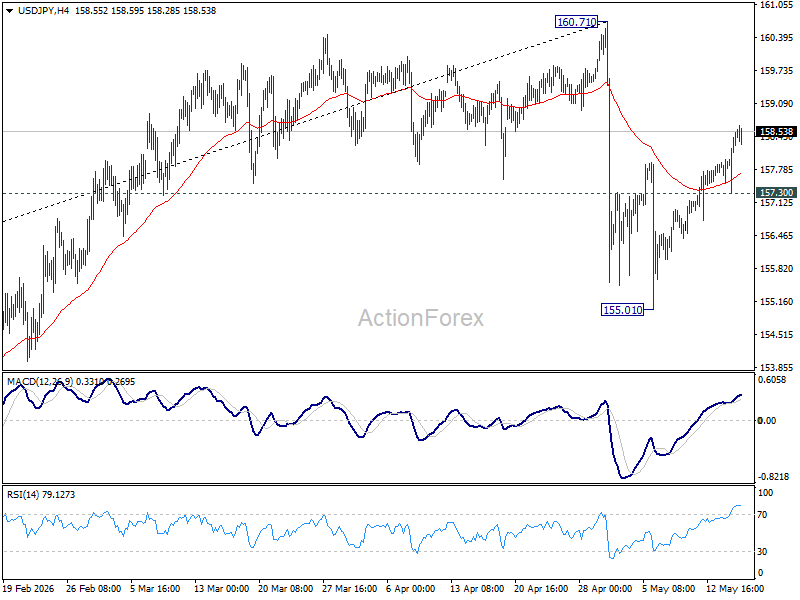 Usd/Jpy Mid-Day Outlook - Rendiva Utama Usdjpy20260515B1