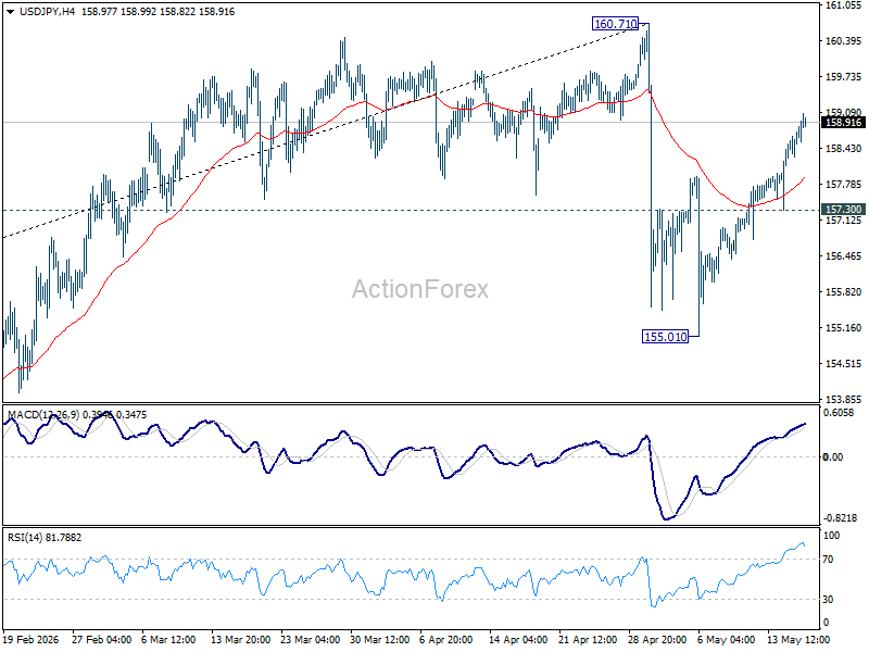 Usd/Jpy Daily Outlook - Rendiva Utama Usdjpy20260518A1