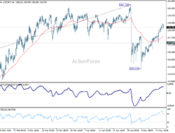 Usd/Jpy Mid-Day Outlook – Rendiva Utama