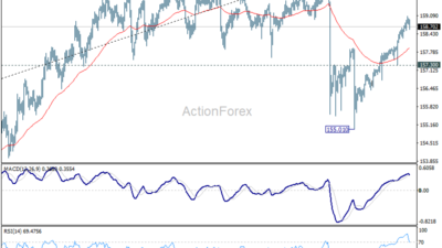Usd/Jpy Mid-Day Outlook – Rendiva Utama