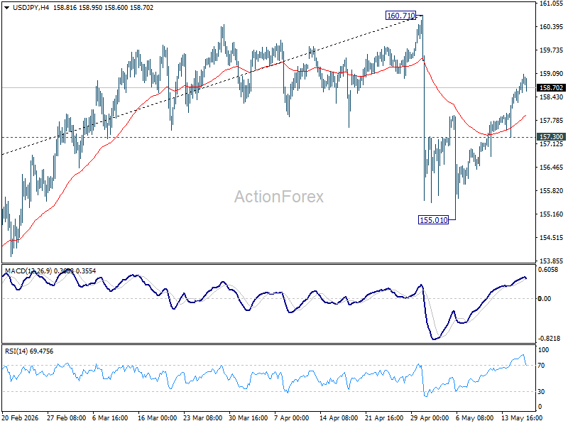 Usd/Jpy Mid-Day Outlook - Rendiva Utama Usdjpy20260518B1