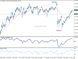 Usd/Jpy Daily Outlook – Babuforex