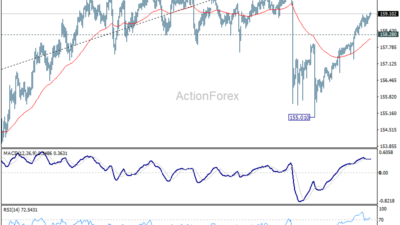 Usd/Jpy Daily Outlook – Babuforex