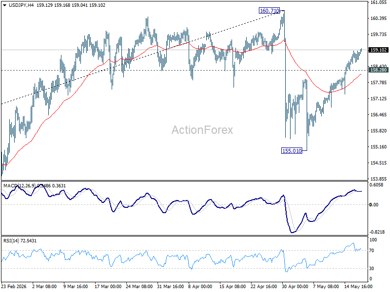 Usd/Jpy Daily Outlook - Babuforex Usdjpy20260519A1