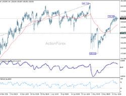 Usd/Jpy Daily Outlook – Rendiva Utama