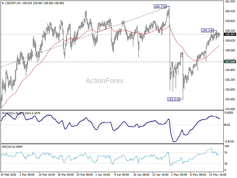 Usd/Jpy Daily Outlook - Rendiva Utama Usdjpy20260520A1