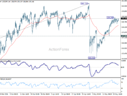 Usd/Jpy Daily Outlook – Rendiva Utama