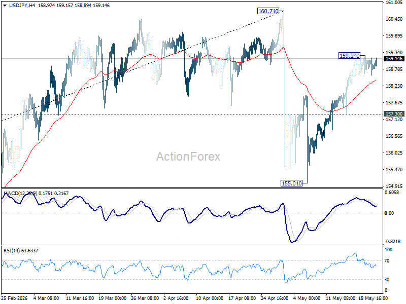 Usd/Jpy Daily Outlook - Rendiva Utama Usdjpy20260521A1