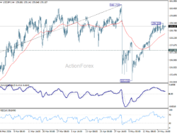 Usd/Jpy Daily Outlook – Rendiva Utama